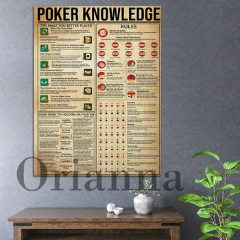 Pokerio žinių plakatas, Pokerio plakatas, Pokerio taisyklių spausdinimas, Pokerio žinių dovana, Biuro dekoras, Pokerio drobė Namų sienos iliustracijos - Nuotrauka 1  