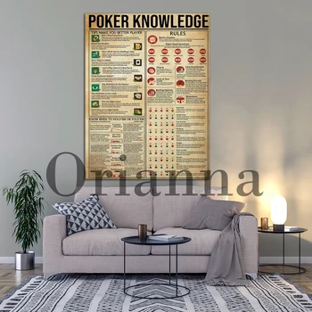 Pokerio žinių plakatas, Pokerio plakatas, Pokerio taisyklių spausdinimas, Pokerio žinių dovana, Biuro dekoras, Pokerio drobė Namų sienos iliustracijos - Nuotrauka 2  